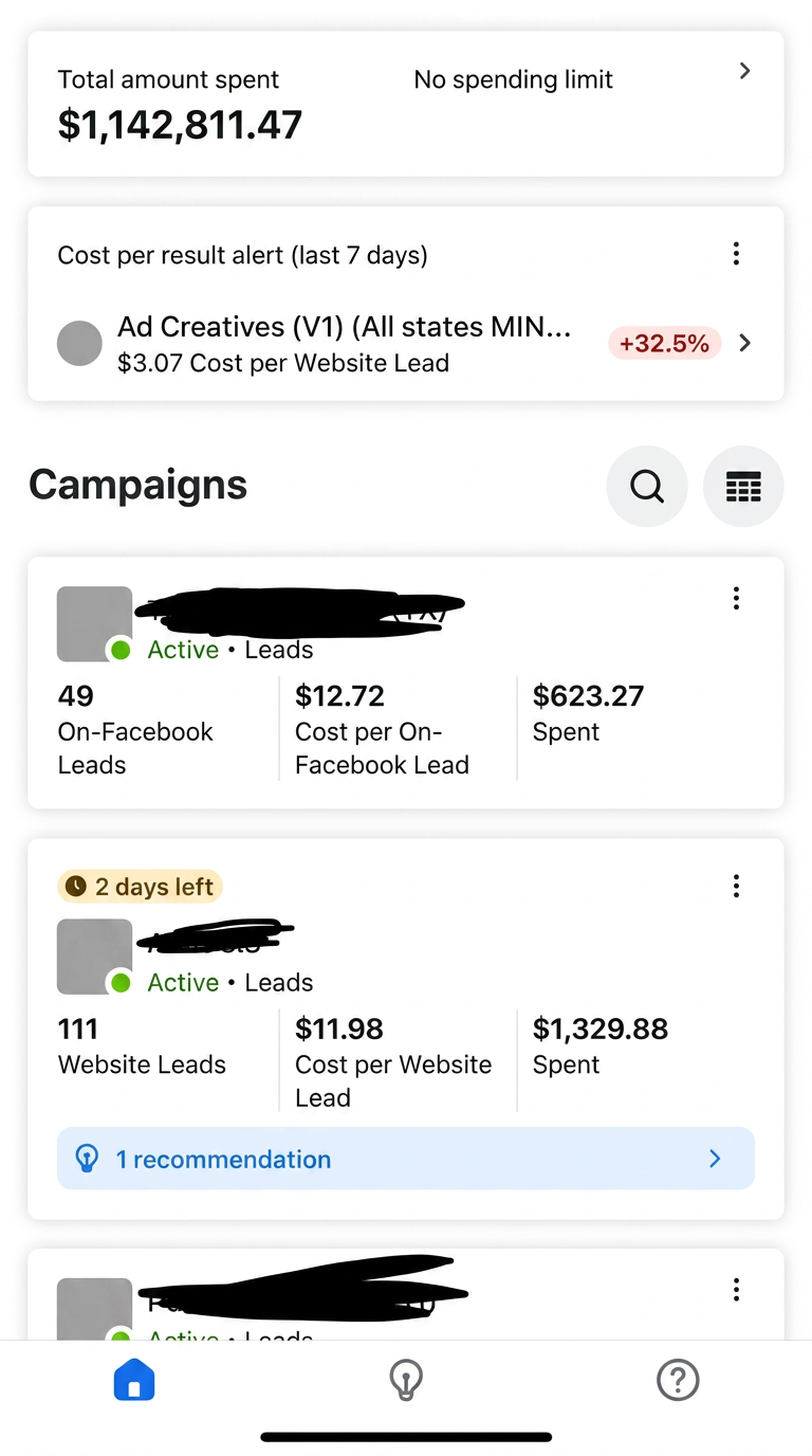 Anonymized Meta Ads Manager screenshot showing $1,142,811 in total ad spend managed for a single client, with campaigns generating leads at $11.98 blended cost per lead.